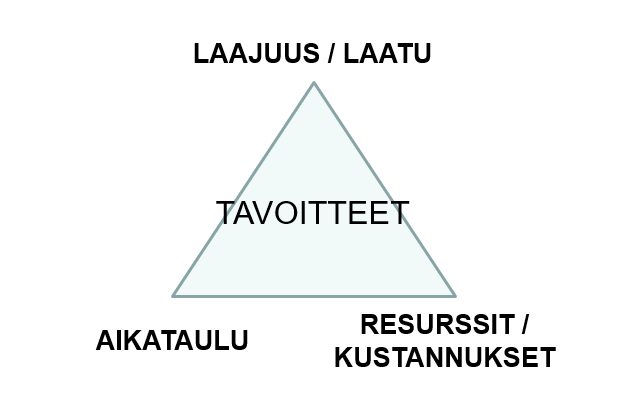 Projektikolmio